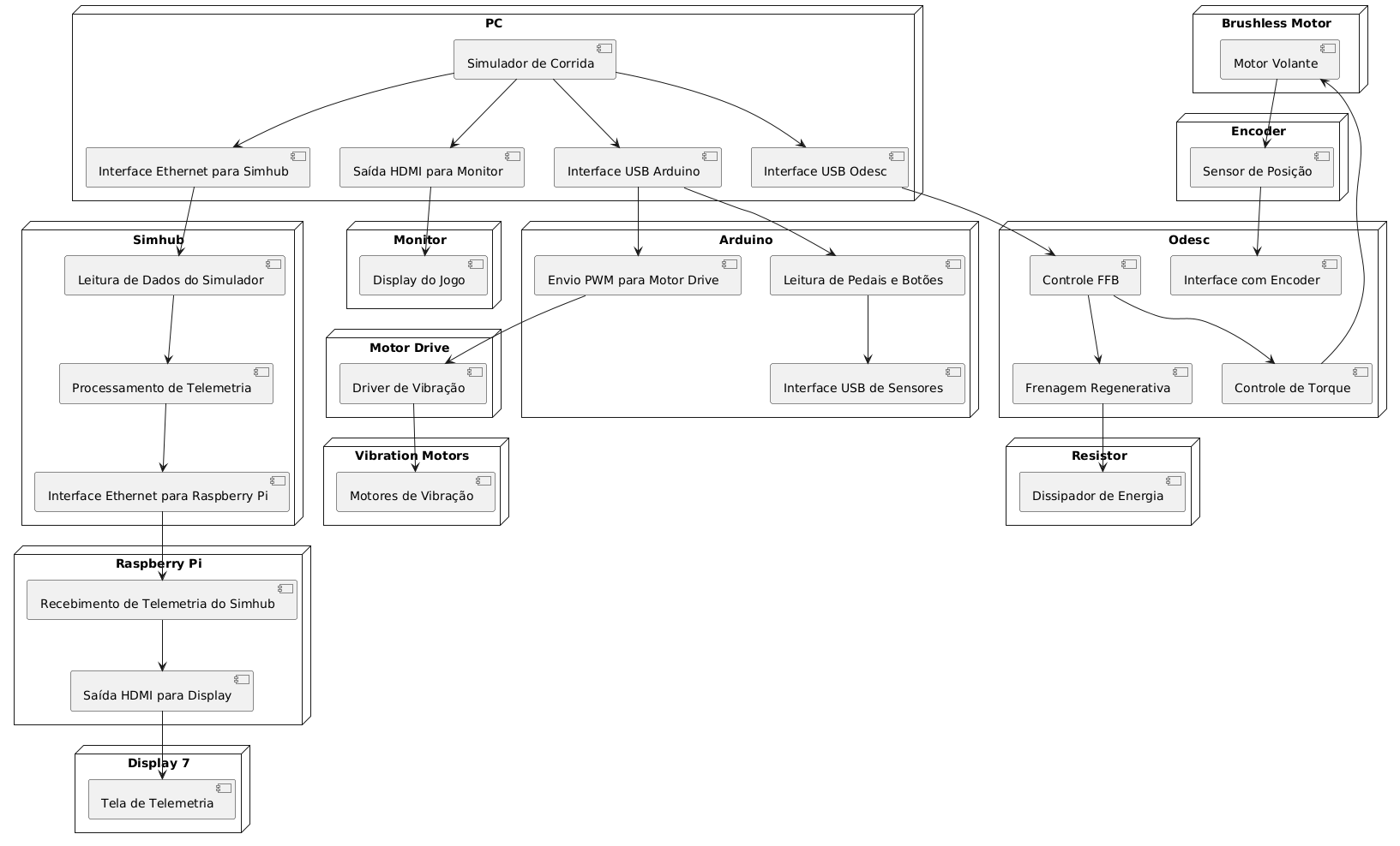 Diagrama de Componentes