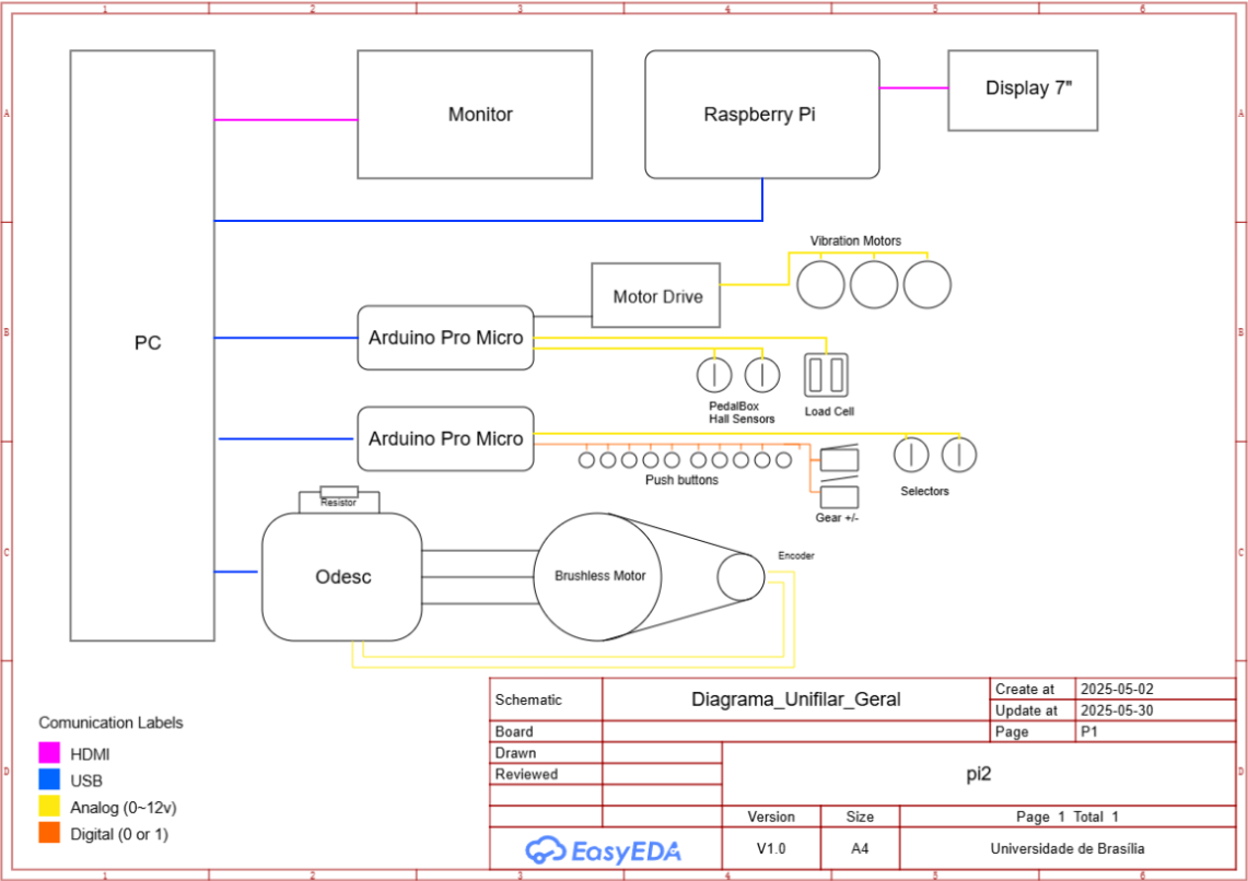Diagrama Unifilar Geral