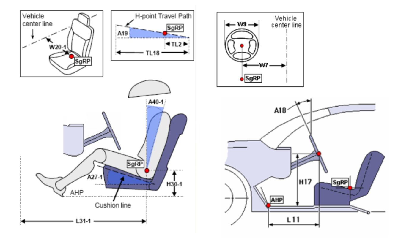 Package Definition Seções do assento e do volante