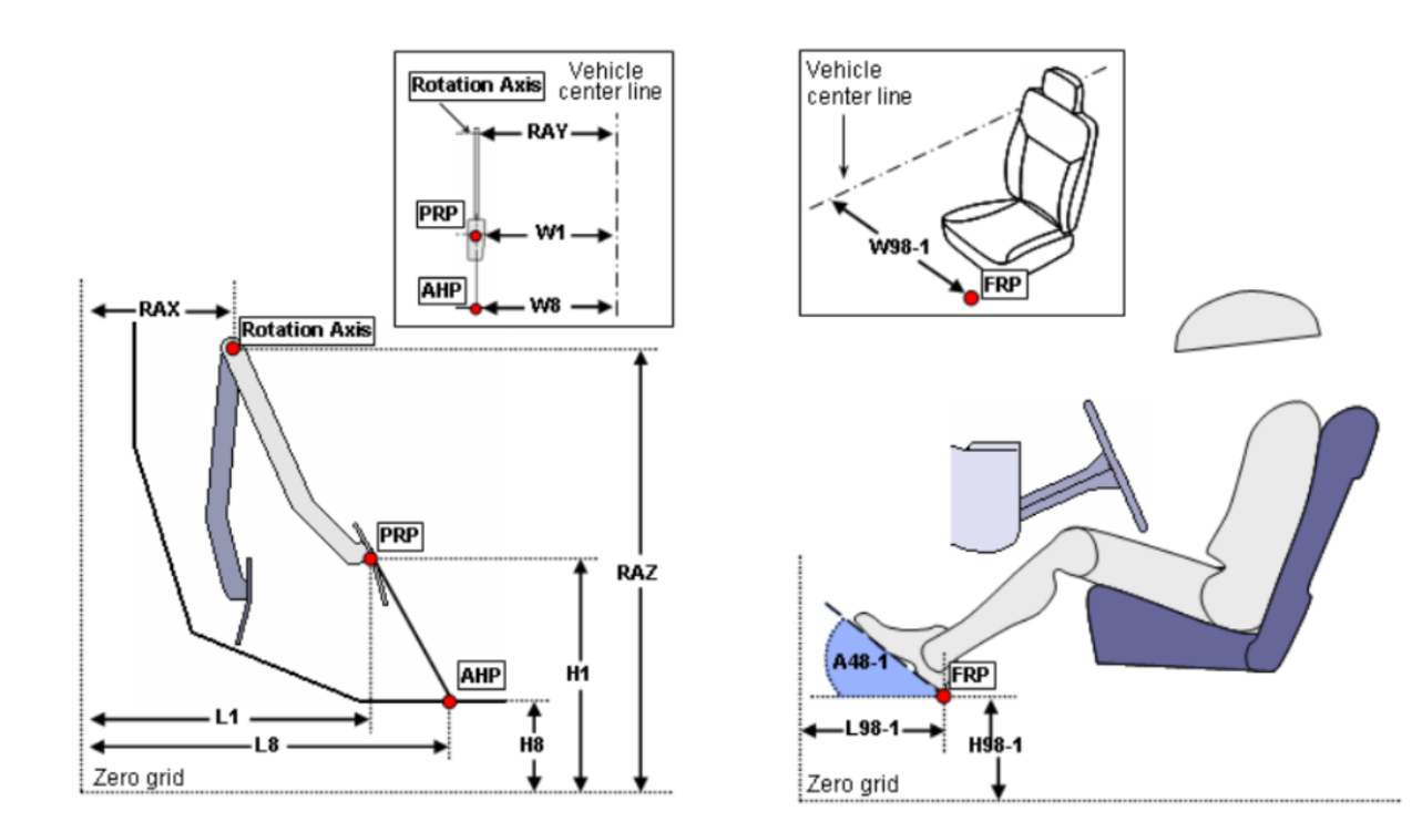 Package Definition Seções do pedal do acelerador e do descanso de pé