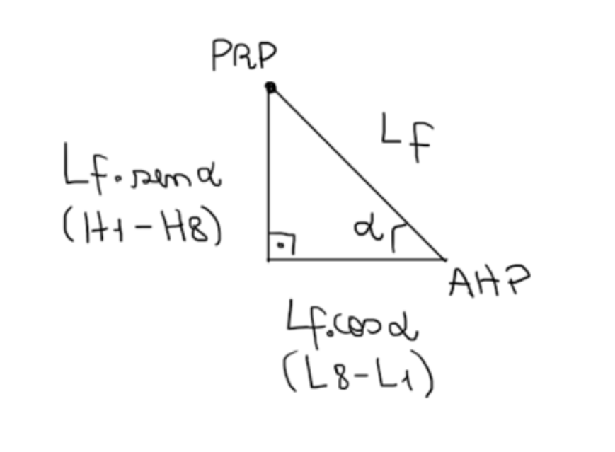 Relação das distâncias entre PRP e AHP