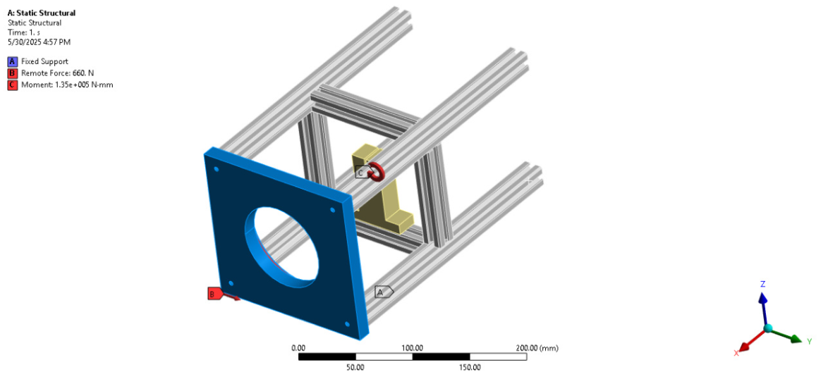 Condições de contorno da simulação estática da base Direct Drive.