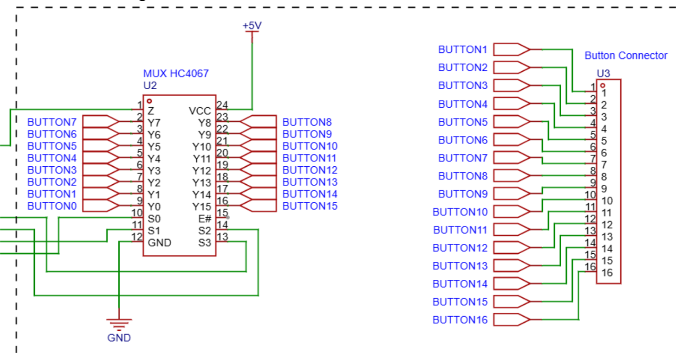 Multiplexação dos inputs